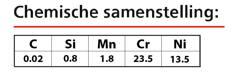 Mig-Lasdraad Cromamig 309LSI - Ø 0.8mm - 15kg / BS-300 met 15% korting slechts € 17,16 / kg