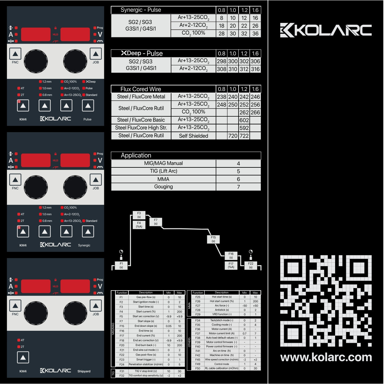 KOLARC KM 500 W - Vloeistof gekoeld