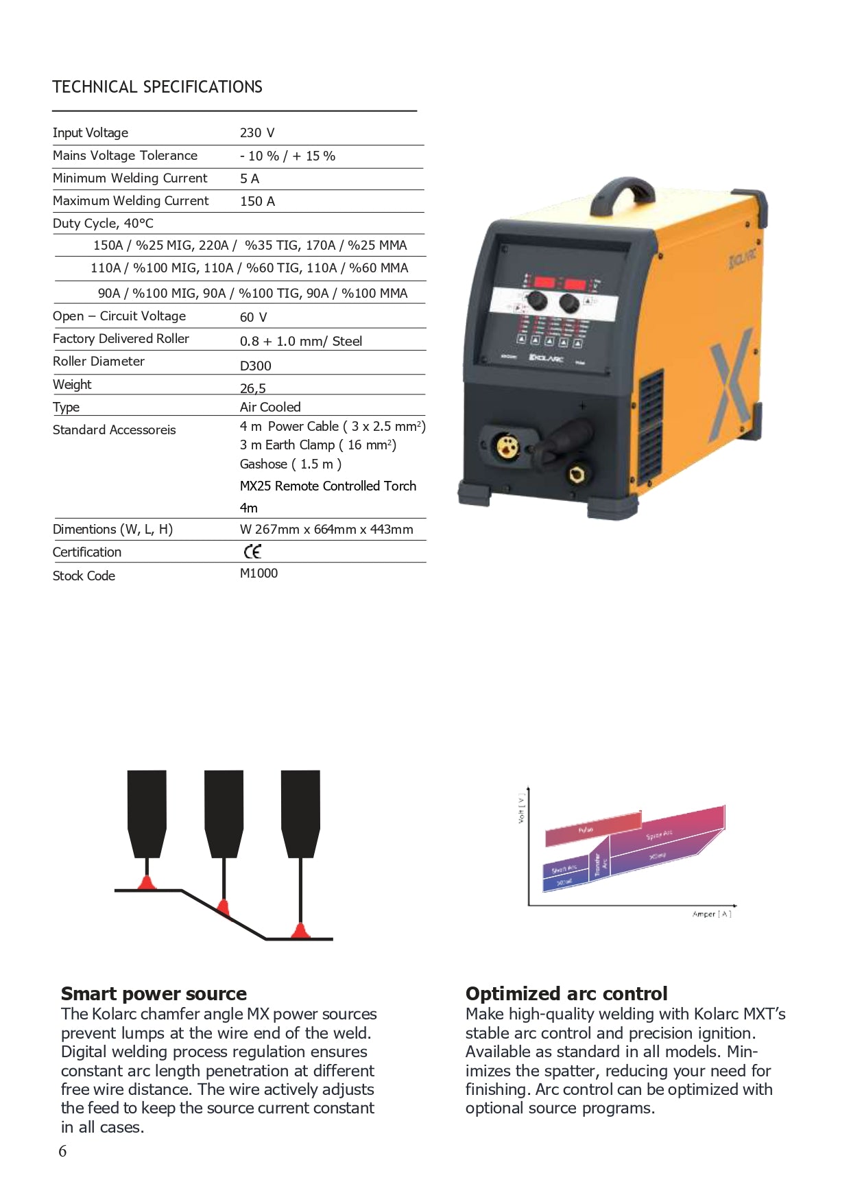 KOLARC MX 220 C Pulse, unieke compacte betaalbare 220Volt pulse lasapparaat.