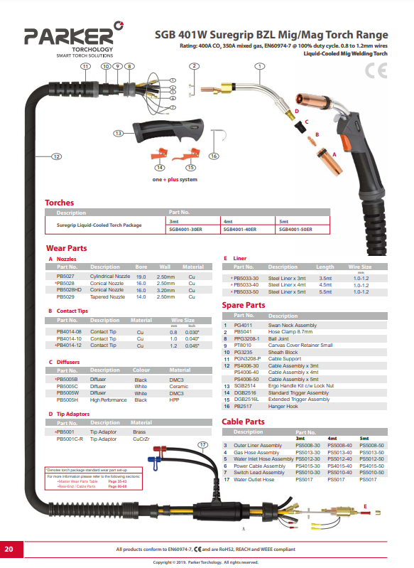 Parker Lastoorts SGB401W 4mtr CO2 400A -- Menggas 350A