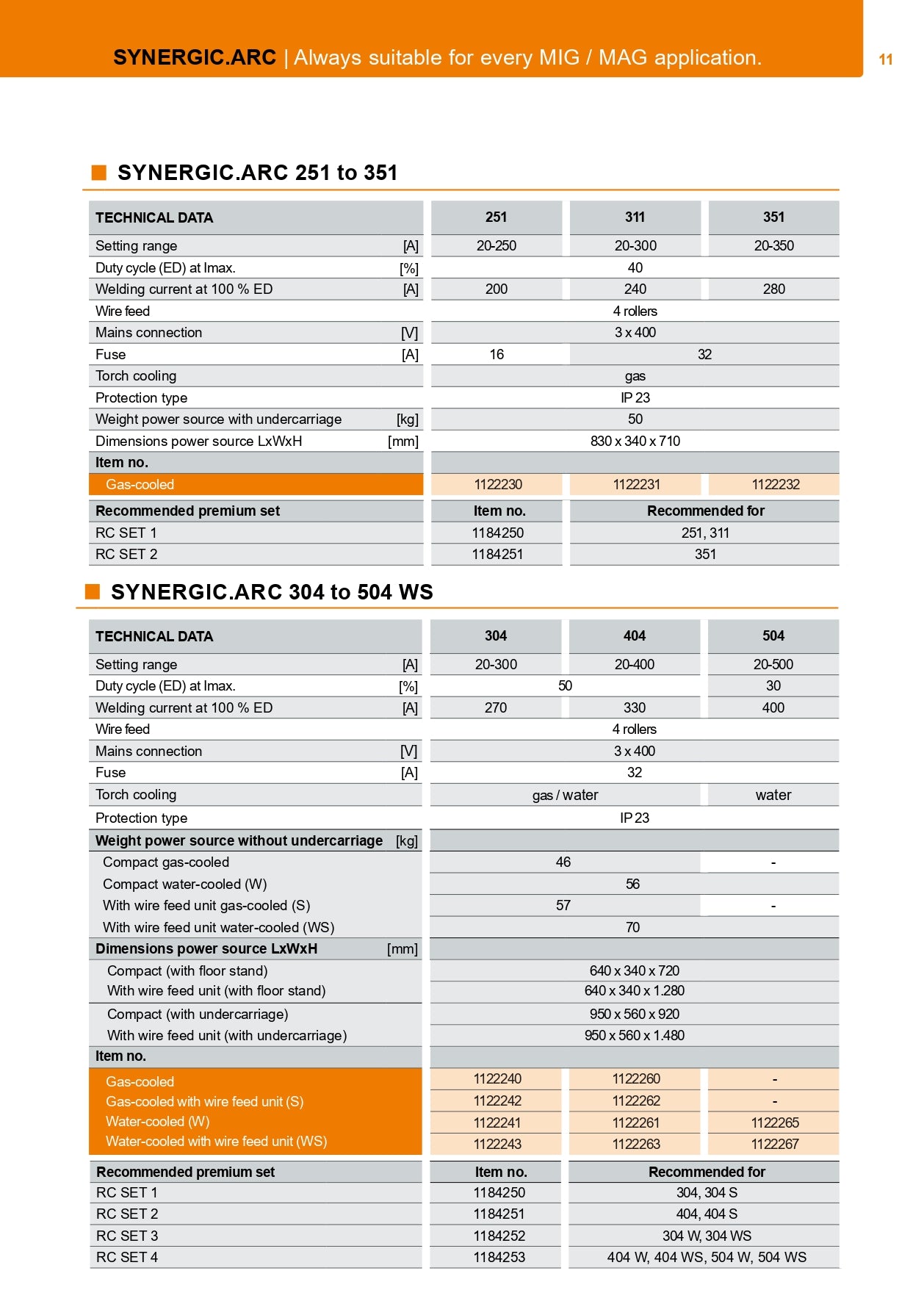 Rehm Synergic.arc 304 S met en zonder draadkoffer prijs vanaf € 3.020,-
