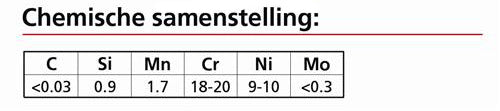 Lasstaaf WK RVS 309LSi - Ø 2,0 mm - 5kg   € 15,30  -20%  = € 12,24